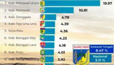 Pertumbuhan Ekonomi Touna Semakin Membaik