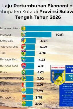 Pertumbuhan Ekonomi Touna Semakin Membaik
