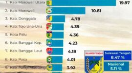 Pertumbuhan Ekonomi Touna Semakin Membaik