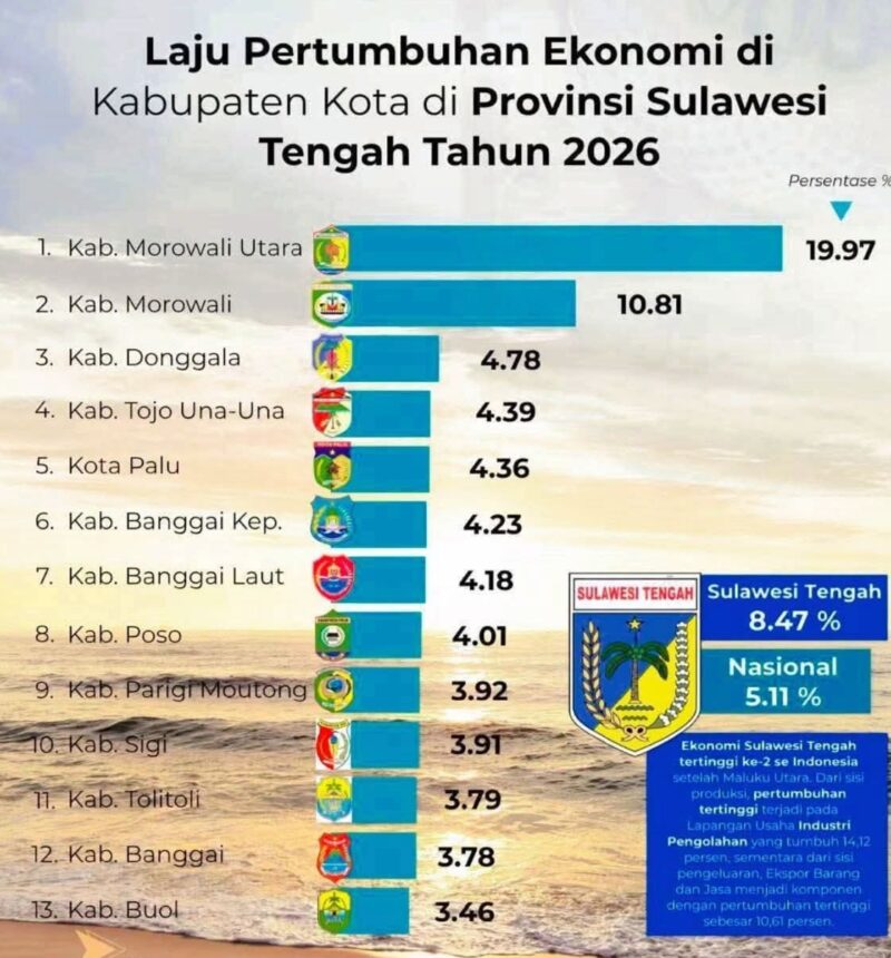 Pertumbuhan Ekonomi Touna Semakin Membaik